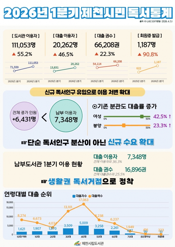 ��õ�ù� ������ǥ ��¼�